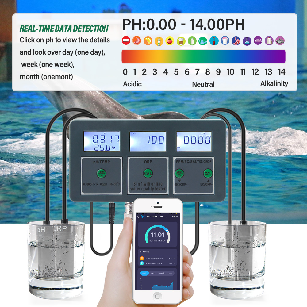 WiFi Tuya Smart PH Meter Data  – Ph Meter Digital Water Tester recenzja i cena