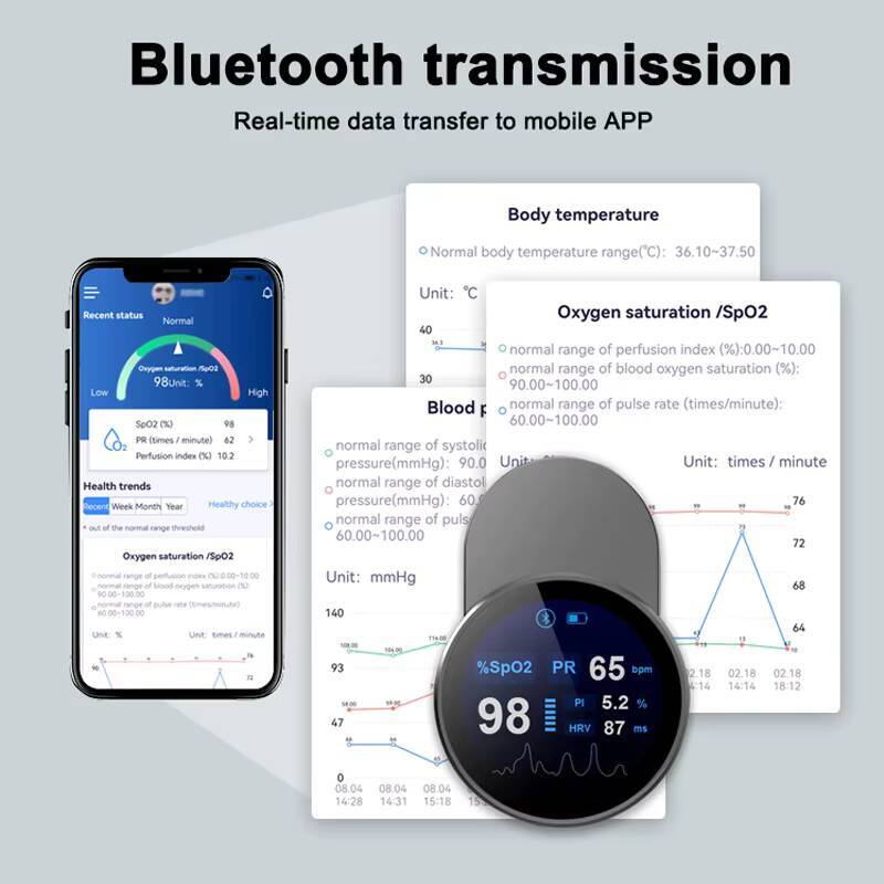 Oksymetr palcowy JianYouCare,  – Pulse Oximeter Fingertip Rechargeable recenzja i cena